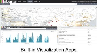 Built-in Visualization Apps
 