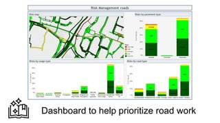 Dashboard to help prioritize road work
 