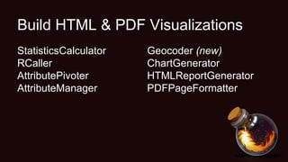 Build HTML & PDF Visualizations
StatisticsCalculator
RCaller
AttributePivoter
AttributeManager
Geocoder (new)
ChartGenerator
HTMLReportGenerator
PDFPageFormatter
 