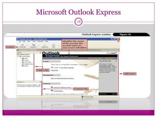 Microsoft Outlook Express
18
 