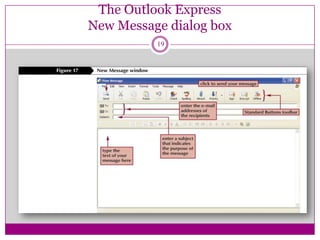 The Outlook Express
New Message dialog box
19
 