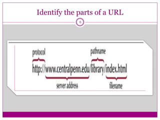 Identify the parts of a URL
6
 