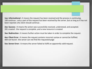 21
1xx: Informational : It means the request has been received and the process is continuing.
100 continue : only a part of the request has been received by the server ,but as long as it has not
been rejected ,the client should continue .
2xx: Success : It means the action was successfully received, understood, and accepted.
201 created : the request is complete ,and a new resource is created
3xx: Redirection : It means further action must be taken in order to complete the request.
4xx: Client Error : It means the request contains incorrect syntax or cannot be fulfilled.
404 not found : the server can not find the requested page
5xx: Server Error : It means the server failed to fulfill an apparently valid request.
 