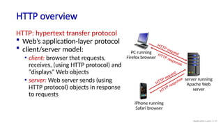 Http Web Web and HTTP a breif explaination on what is what | PPTX