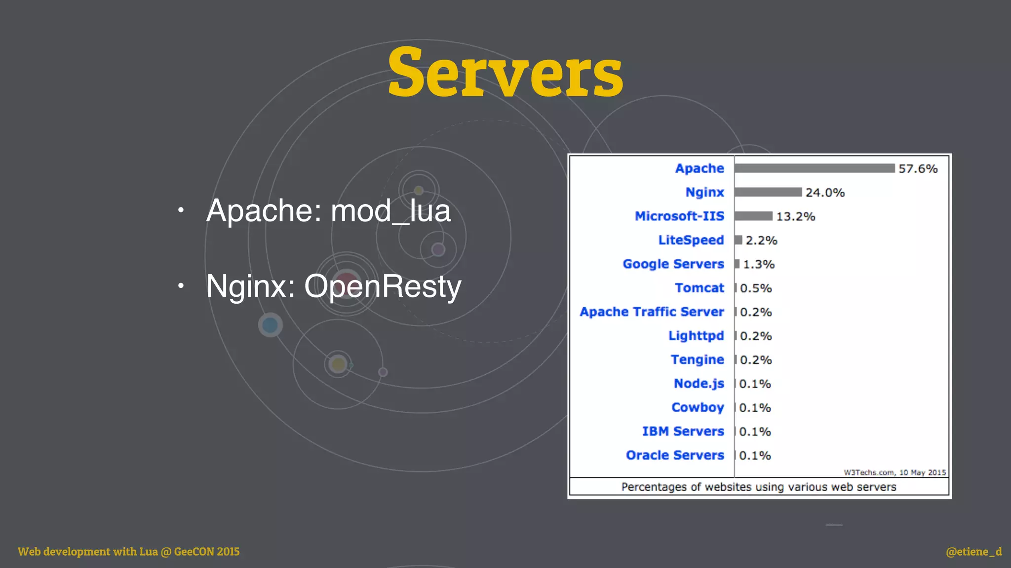 Servers
Web development with Lua @ GeeCON 2015 @etiene_d
• Apache: mod_lua
• Nginx: OpenResty
 