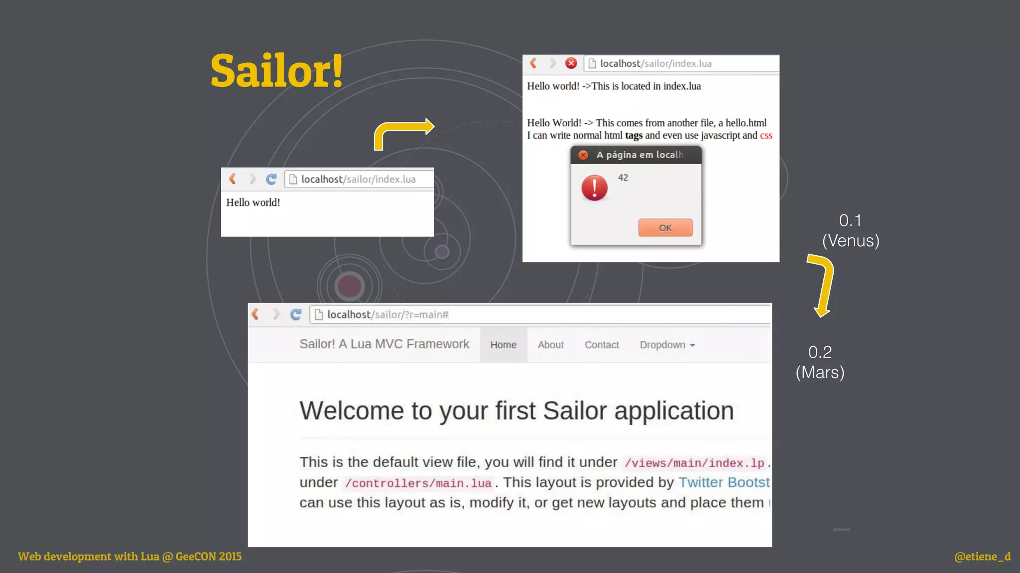 Sailor!
0.1
(Venus)
0.2
(Mars)
Web development with Lua @ GeeCON 2015 @etiene_d
 
