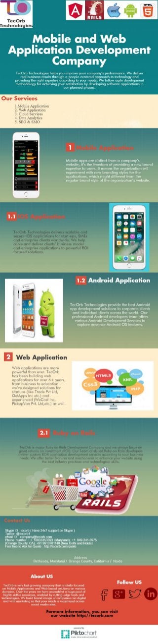 Web and mobile application development company