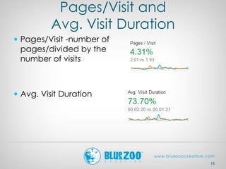Pages/Visit and
Avg. Visit Duration
 Pages/Visit -number of
pages/divided by the
number of visits
 Avg. Visit Duration
15
 