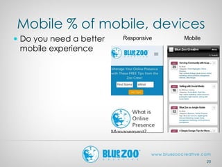 Mobile % of mobile, devices
 Do you need a better
mobile experience
20
Responsive Mobile
 
