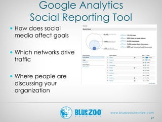 Google Analytics
Social Reporting Tool
 How does social
media affect goals
 Which networks drive
traffic
 Where people are
discussing your
organization
27
 