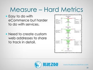 Measure – Hard Metrics
 Easy to do with
eCommerce but harder
to do with services.
 Need to create custom
web addresses to share
to track in detail.
28
 