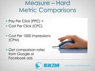 Measure – Hard
Metric Comparisons
 Pay Per Click (PPC) =
 Cost Per Click (CPC)
 Cost Per 1000 Impressions
(CPM)
 Get comparison rates
from Google or
Facebook ads
 