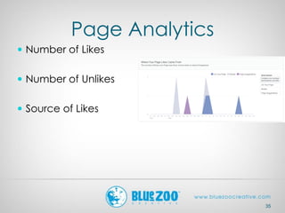 Page Analytics
 Number of Likes
 Number of Unlikes
 Source of Likes
35
 