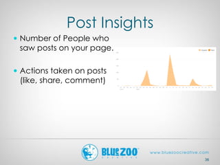 Post Insights
 Number of People who
saw posts on your page.
 Actions taken on posts
(like, share, comment)
36
 
