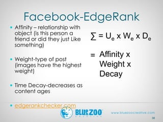 Facebook-EdgeRank
 Affinity – relationship with
object (is this person a
friend or did they just Like
something)
 Weight-type of post
(images have the highest
weight)
 Time Decay-decreases as
content ages
 edgerankchecker.com
38
∑ = Ue x We x De
= Affinity x
Weight x
Decay
 