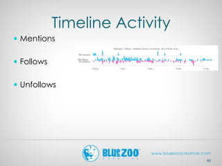 Timeline Activity
 Mentions
 Follows
 Unfollows
40
 