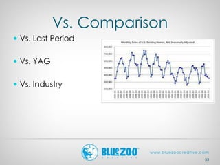 Vs. Comparison
 Vs. Last Period
 Vs. YAG
 Vs. Industry
53
 