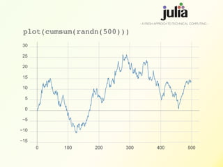 - A FRESH APPROCHTOTECHNICAL COMPUTING -
plot(cumsum(randn(500)))
 