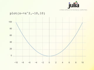 plot(x->x^2,-10,10)
- A FRESH APPROCHTOTECHNICAL COMPUTING -
 