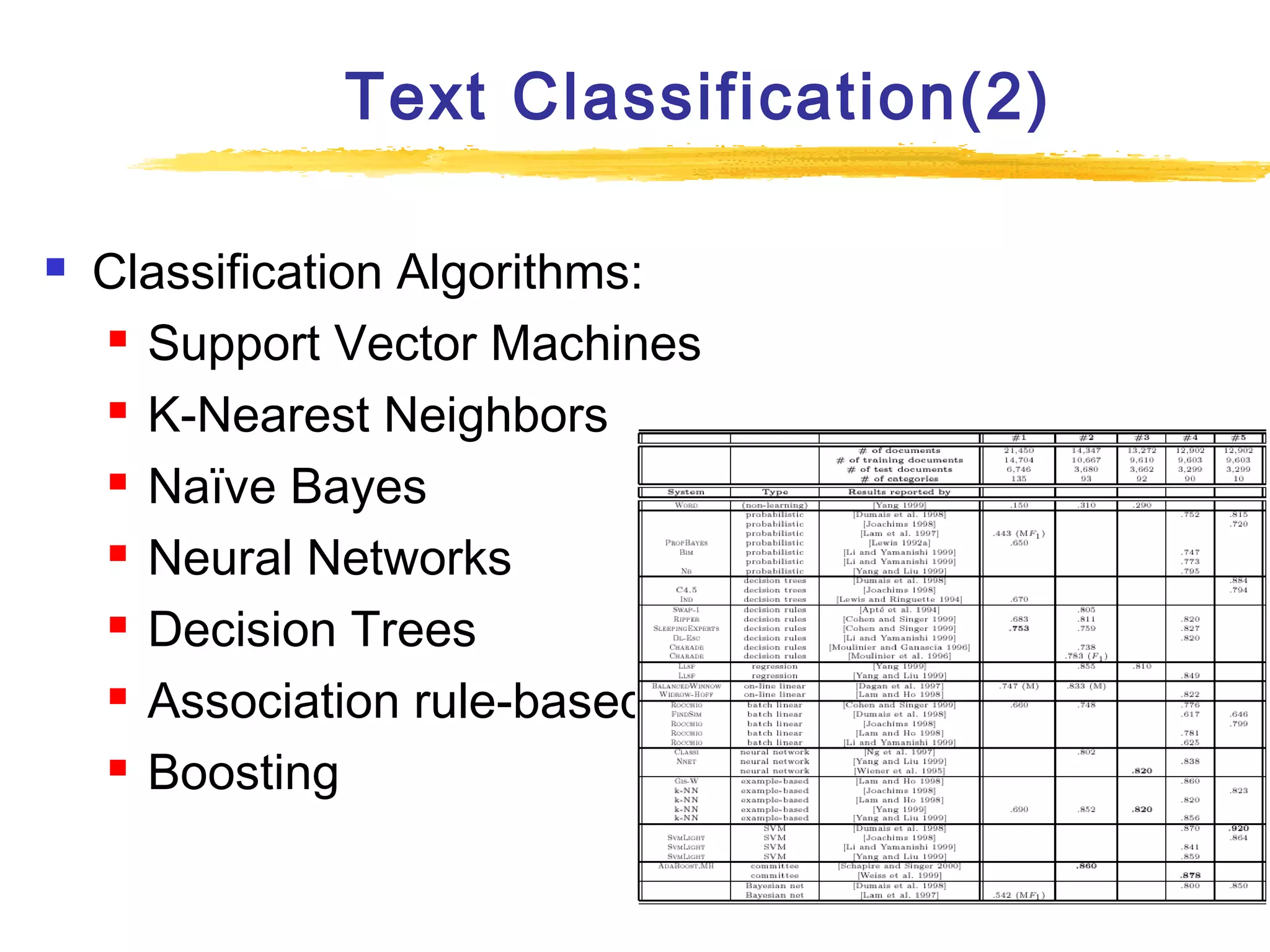 Text Classification(2)


Classification Algorithms:
 Support Vector Machines
 K-Nearest Neighbors
 Naïve Bayes
 Neural Networks
 Decision Trees
 Association rule-based
 Boosting

 