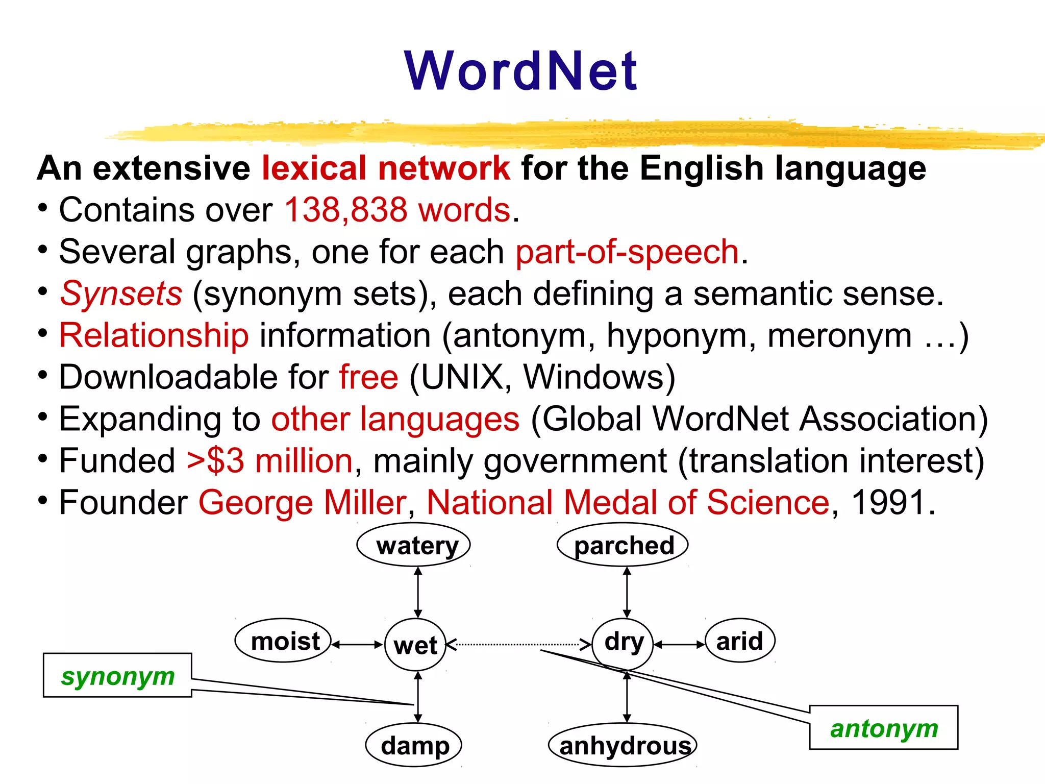 WordNet
An extensive lexical network for the English language
• Contains over 138,838 words.
• Several graphs, one for each part-of-speech.
• Synsets (synonym sets), each defining a semantic sense.
• Relationship information (antonym, hyponym, meronym …)
• Downloadable for free (UNIX, Windows)
• Expanding to other languages (Global WordNet Association)
• Funded >$3 million, mainly government (translation interest)
• Founder George Miller, National Medal of Science, 1991.
watery

moist

parched

wet

dry

damp

anhydrous

arid

synonym
antonym

 