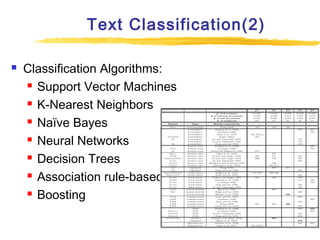 Text Classification(2)


Classification Algorithms:
 Support Vector Machines
 K-Nearest Neighbors
 Naïve Bayes
 Neural Networks
 Decision Trees
 Association rule-based
 Boosting

 