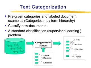Text Categorization





Pre-given categories and labeled document
examples (Categories may form hierarchy)
Classify new documents
A standard classification (supervised learning )
problem
Sports

Categorization
System

Business
Education

Sports
Business
Education

…

…

Science

 
