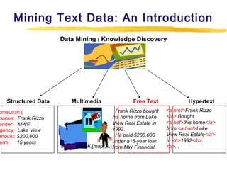 Mining Text Data: An Introduction
Data Mining / Knowledge Discovery

Structured Data

omeLoan (
oanee: Frank Rizzo
ender: MWF
gency: Lake View
mount: $200,000
erm: 15 years

Multimedia

Free Text

Hypertext

Frank Rizzo bought
his home from Lake
View Real Estate in
1992.
He paid $200,000
under a15-year loan
Loans($200K,[map],...) from MW Financial.

<a href>Frank Rizzo
</a> Bought
<a hef>this home</a>
from <a href>Lake
View Real Estate</a>
In <b>1992</b>.
<p>...

 