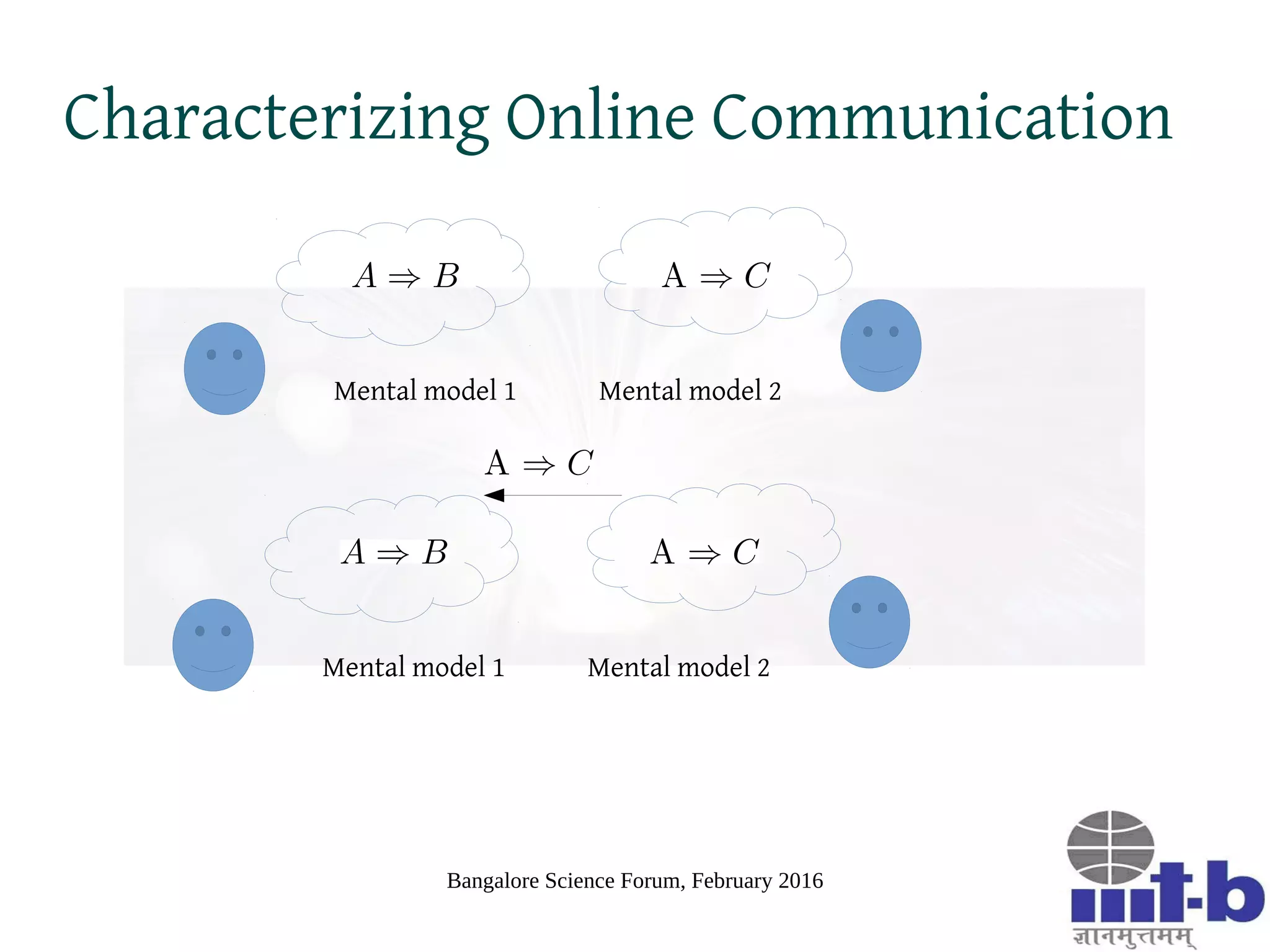 Bangalore Science Forum, February 2016
Mental Model
Axiomatic framework within which we perform reasoning.
Encapsulates underlying assumptions, ground truths and inference rules
Active mental model
Reasoning and deduction carried out within the framework of the
currently active mental model
Any input that challenges the currently held mental model usually elicits an emotional
reaction (laughter, terror, etc.)
Linking Abstractions and Expressions
 