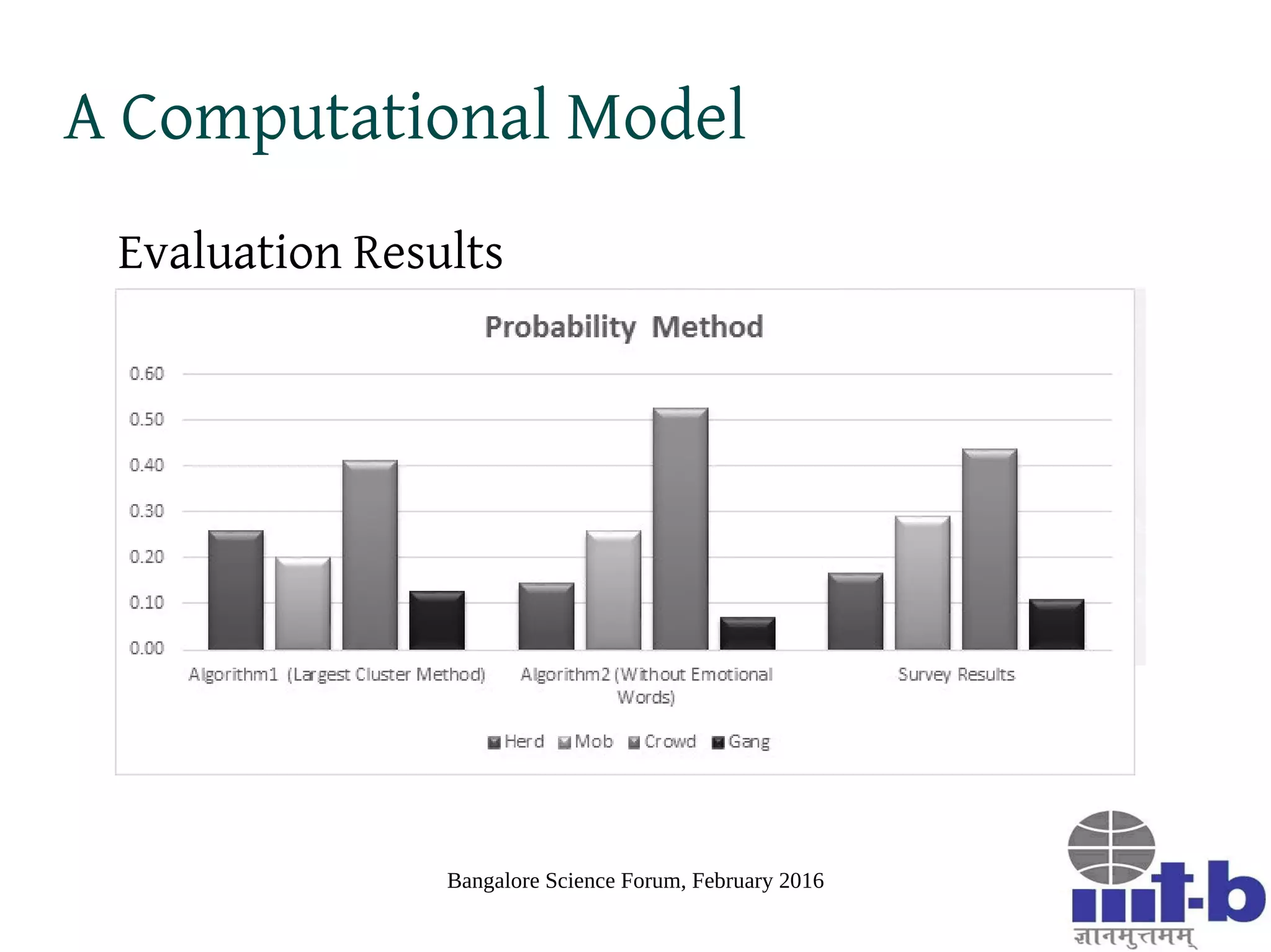 Bangalore Science Forum, February 2016
A Computational Model
User Evaluation
Dataset comprising of tweets pertaining to #DelhiPolls,
#DelhiElections
35 evaluators given a set of 20 randomly picked tweets
Evaluators were asked a set of indirect questions
seeking their opinion about coagulation levels of
abstractions and expressions
 