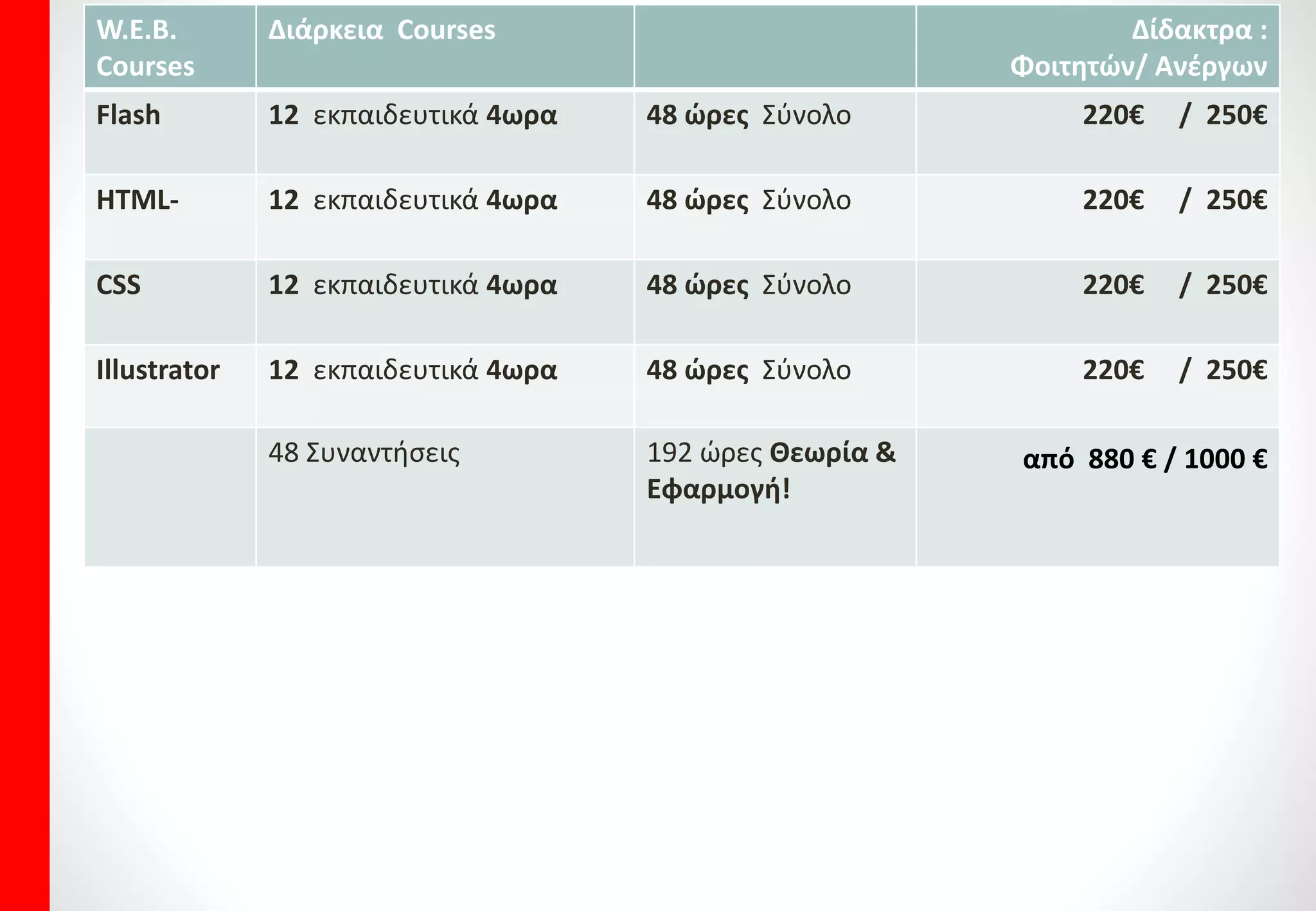 W.E.B.
Courses
Διάρκεια Courses Δίδακτρα :
Φοιτητών/ Ανέργων
Flash 12 εκπαιδευτικά 4ωρα 48 ώρες Σύνολο 220€ / 250€
HTML- 12 εκπαιδευτικά 4ωρα 48 ώρες Σύνολο 220€ / 250€
CSS 12 εκπαιδευτικά 4ωρα 48 ώρες Σύνολο 220€ / 250€
Illustrator 12 εκπαιδευτικά 4ωρα 48 ώρες Σύνολο 220€ / 250€
48 Συναντήσεις 192 ώρες Θεωρία &
Εφαρμογή!
από 880 € / 1000 €
 