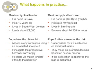 What happens in practice… Meet our typical lender: His name is Dave He’s 40 years old Lives in South West London Lends about £1,300 Meet our typical borrower: His name is also Dave (really!) He’s also 40 years old Lives in Birmingham Borrows about £4,300 for a car Zopa does the clever bit: Assess creditworthiness using an automated scorecard If ineligible the prospective  borrower can’t apply If eligible we match lenders’ offers to the borrower Zopa further assesses the risk: Underwriters review each case on individual merits They make an informed decision based on several criteria If the application is approved the loan is disbursed 