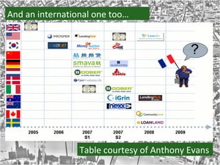 And an international one too… Table courtesy of Anthony Evans 