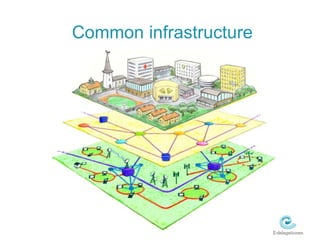 Common infrastructure
 