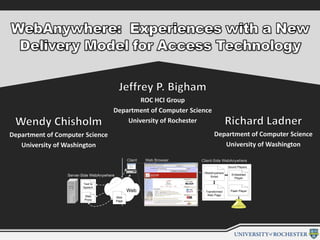 WebAnywhere:  Experiences with a New Delivery Model for Access Technology Jeffrey P. Bigham ROC HCI Group Department of Computer Science University of Rochester Richard Ladner Department of Computer Science University of Washington Wendy Chisholm Department of Computer Science University of Washington 
