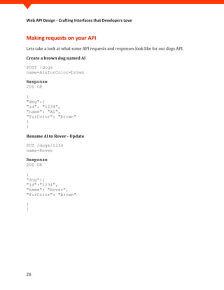 Web API Design - Crafting Interfaces that Developers Love



Making requests on your API
Lets take a look at what some API requests and responses look like for our dogs API.

Create a brown dog named Al

POST /dogs
name=Al&furColor=brown

Response
200 OK

{
"dog":{
"id": "1234",
"name": "Al",
"furColor": "brown"
}
}

Rename Al to Rover - Update

PUT /dogs/1234
name=Rover

Response
200 OK

{
"dog":{
"id":"1234",
"name": "Rover",
"furColor": "brown"

}
}




28
 