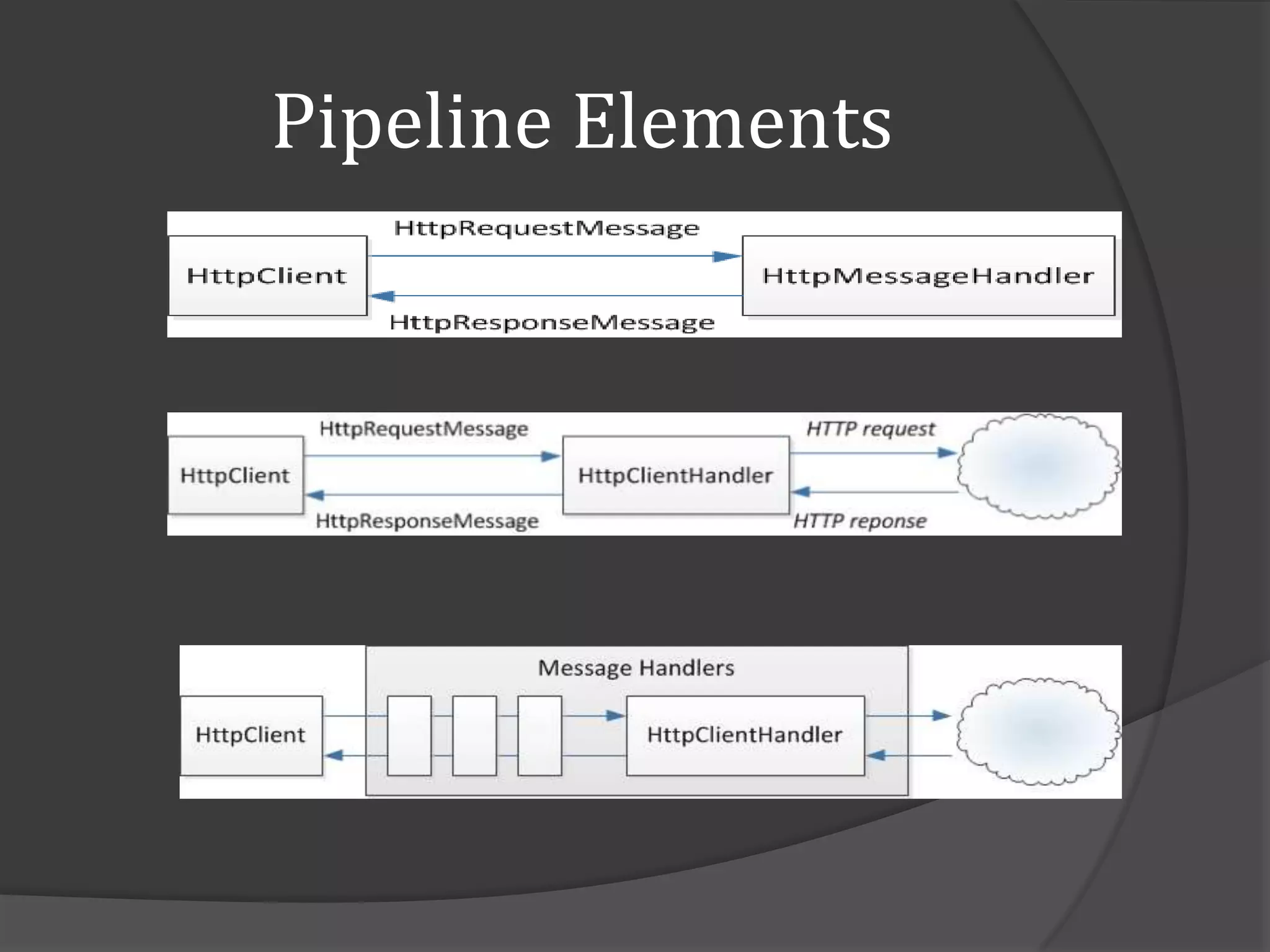 Pipeline Elements
 