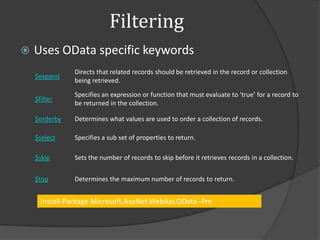 Filtering
   Uses OData specific keywords
               Directs that related records should be retrieved in the record or collection
    $expand
               being retrieved.
               Specifies an expression or function that must evaluate to ‘true’ for a record to
    $filter
               be returned in the collection.

    $orderby   Determines what values are used to order a collection of records.

    $select    Specifies a sub set of properties to return.

    $skip      Sets the number of records to skip before it retrieves records in a collection.


    $top       Determines the maximum number of records to return.


      Install-Package Microsoft.AspNet.WebApi.OData -Pre
 