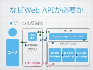 ʤWeb ?APIҪ
ǩ`׵
iPhone ?
ץ
`
`
Ʒ ?
ُ?
ȥ󥶥
ُ?Ěs ?
ǩ`
https://hoge.io/purchase
POST
줫ʧ ?
`Хå
ɹ ?or ?ʧ
ُ?Ěs ?
ǩ`
ُ?Ěs ?
ǩ`
 