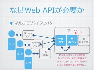 ʤWeb ?APIҪ
ޥǥХ
`
`
iPhone ?
ץ
`
Android ?
ץ
`
PC ?
Web
 ?
å
ӥͥåˉ
äƤWeb ?APIӰ푤
饤ȥץꥱ`
ޤҪʤ
 ?
å
Web ?
API
 