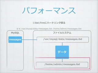 ibd/frm˥ϩ`ɥ󥯏 ?
$ ?ln ?/var/mysql/data/messages.ibd ?/home/admin/messages.ibd
ѥե`ޥ
MySQL ե륷ƥ
ǩ`
/var/mysql/data/messages.ibd
/home/admin/messages.ibd
messages
 
