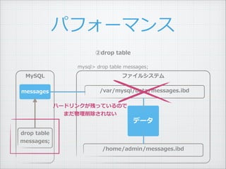 drop ?table ?
mysql> ?drop ?table ?messages;
ѥե`ޥ
MySQL ե륷ƥ
ǩ`
/var/mysql/data/messages.ibd
/home/admin/messages.ibd
messages
drop ?table ?
messages;
ϩ`ɥ󥯤ФäƤΤ ?
ޤʤ
 