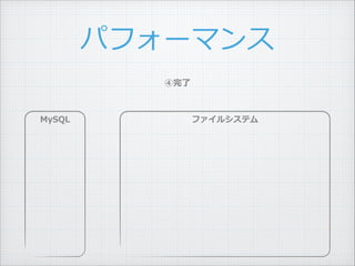  ?
ѥե`ޥ
MySQL ե륷ƥ
 