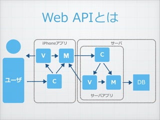 Web ?APIȤ
iPhoneץ
MV
C
`
C
V M DB`
`Хץ
 