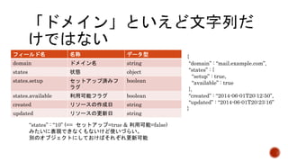 フィールド名名称データ型 
domain ドメイン名string 
states 状態object 
states.setup セットアップ済みフ 
ラグ 
boolean 
states.available 利用可能フラグboolean 
created リソースの作成日string 
updated リソースの更新日string 
“states” : “10” (== セットアップ=true & 利用可能=false) 
みたいに表現できなくもないけど使いづらい。 
別のオブジェクトにしておけばそれぞれ更新可能 
{ 
“domain” : “mail.example.com”, 
“states” : { 
“setup” : true, 
“available” : true 
}, 
“created” : “2014-06-01T20:12:50”, 
“updated” : “2014-06-01T20:23:16” 
} 
 