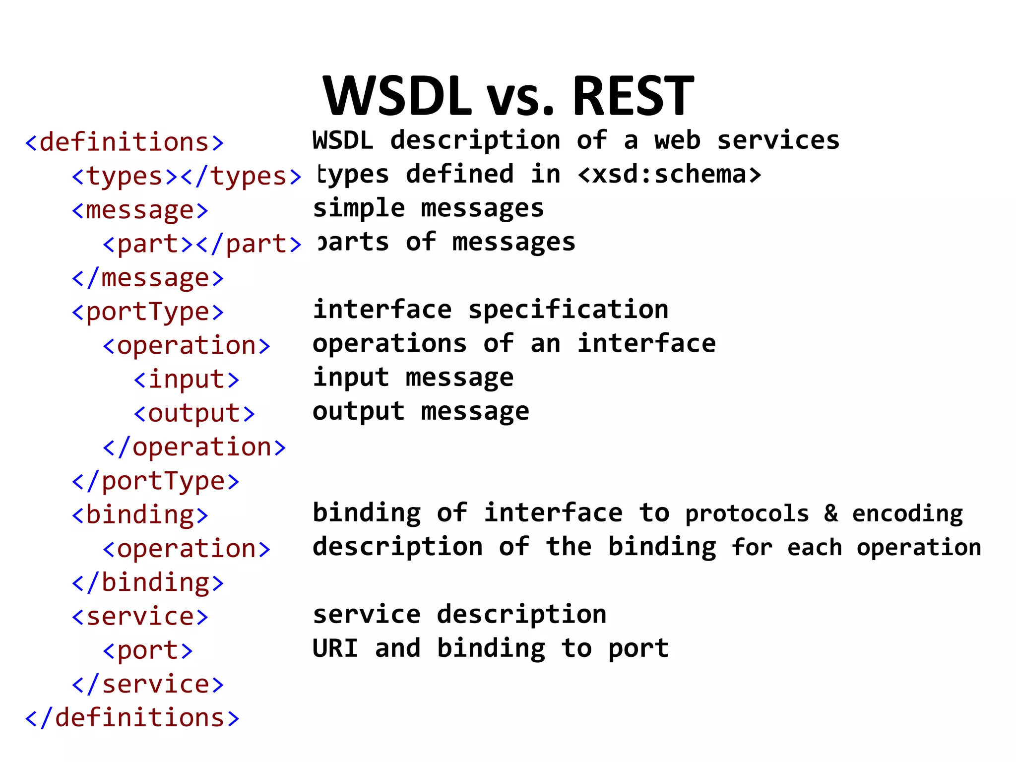 WSDL vs. REST
WSDL description of a web services
types defined in <xsd:schema>
simple messages
parts of messages
interface specification
operations of an interface
input message
output message
binding of interface to protocols & encoding
description of the binding for each operation
service description
URI and binding to port
<definitions>
<types></types>
<message>
<part></part>
</message>
<portType>
<operation>
<input>
<output>
</operation>
</portType>
<binding>
<operation>
</binding>
<service>
<port>
</service>
</definitions>
 