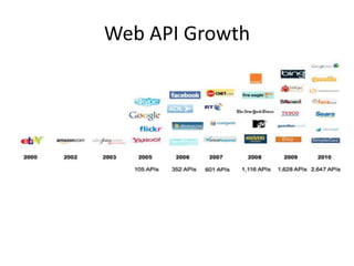 Web API Growth
 