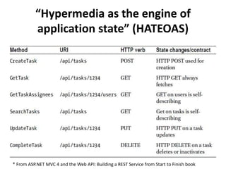 “Hypermedia as the engine of
application state” (HATEOAS)
ASP.NET MVC 4 and the Web API: Building a REST Service from Start to Finish book
 