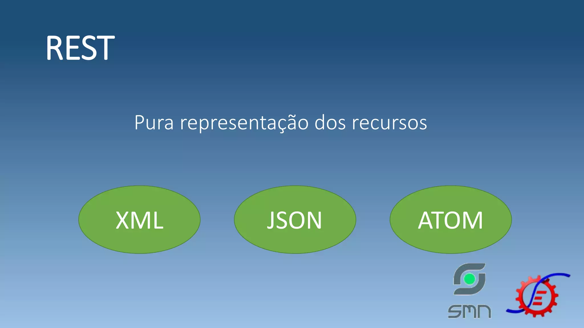 REST Pura representação dos recursos XML JSON ATOM 