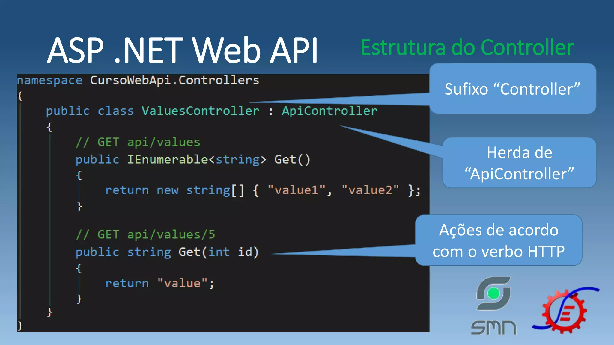 ASP .NET Web API Estrutura do Controller Sufixo “Controller” Herda de “ApiController” Ações de acordo com o verbo HTTP 